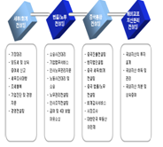 신승기업자문(청도)유한회사